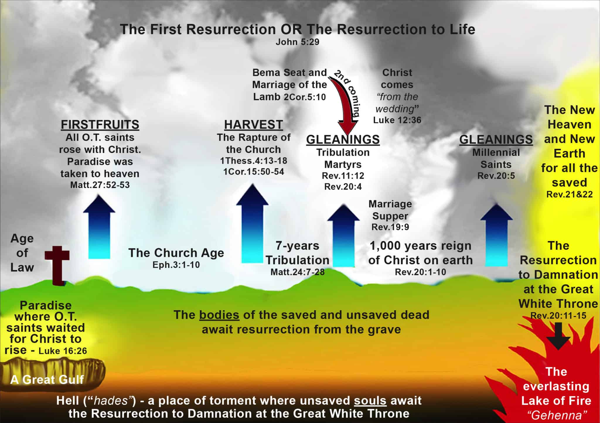 Church Of The Resurrection Seating Chart